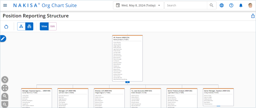 Utilize comprehensive and configurable in-chart analytics in Nakisa org chart software