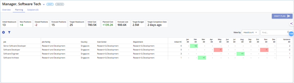 Nakisa headcount planning software provides a transparent view of roles and vacancies 