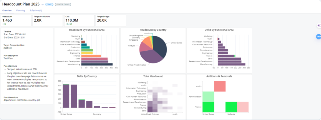 Optimize headcount planning and skill-gap analysis with Nakisa Strategic Workforce Planning Suite