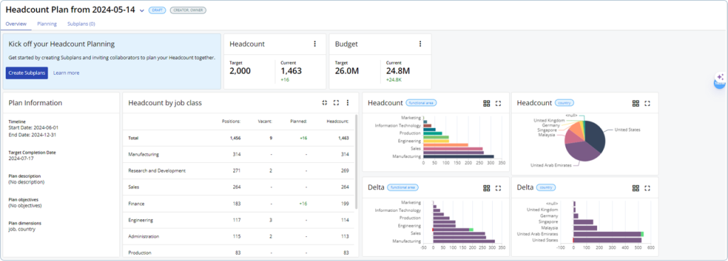 Easily plan and budget with Nakisa headcount planning software