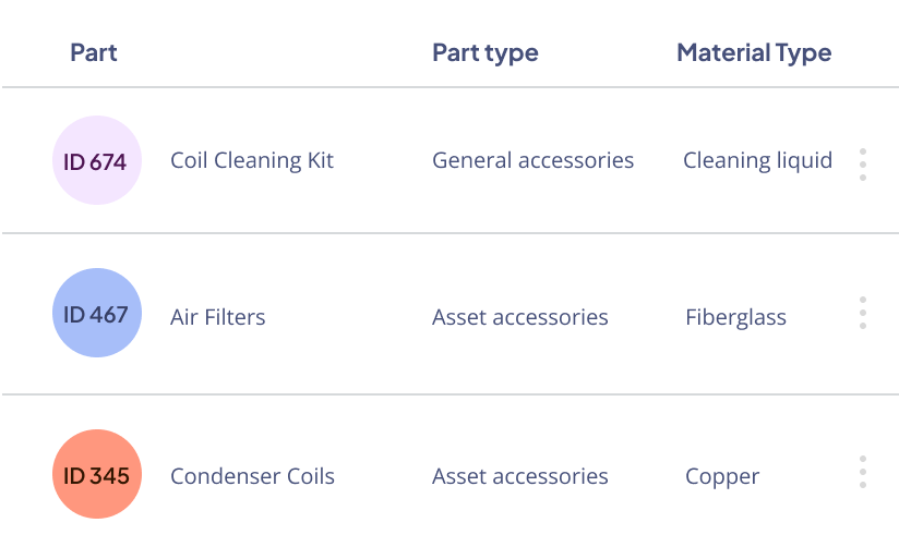 Inventory management in Nakisa