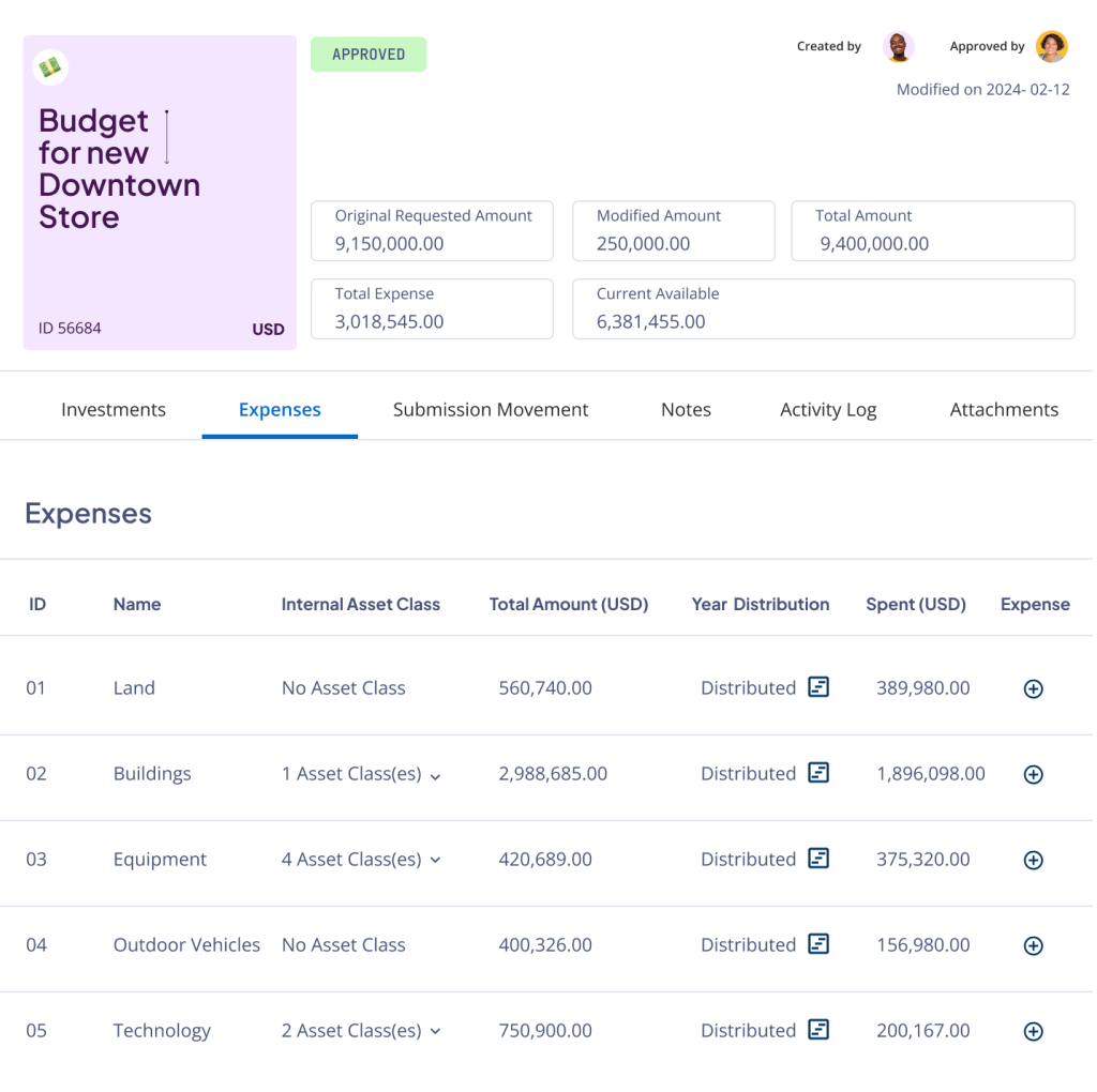 In Nakisa capital project planning and budgeting software set up a budget for a specific period. Easily manage budgets and forecast needs based on occupancy rates and growth projections.