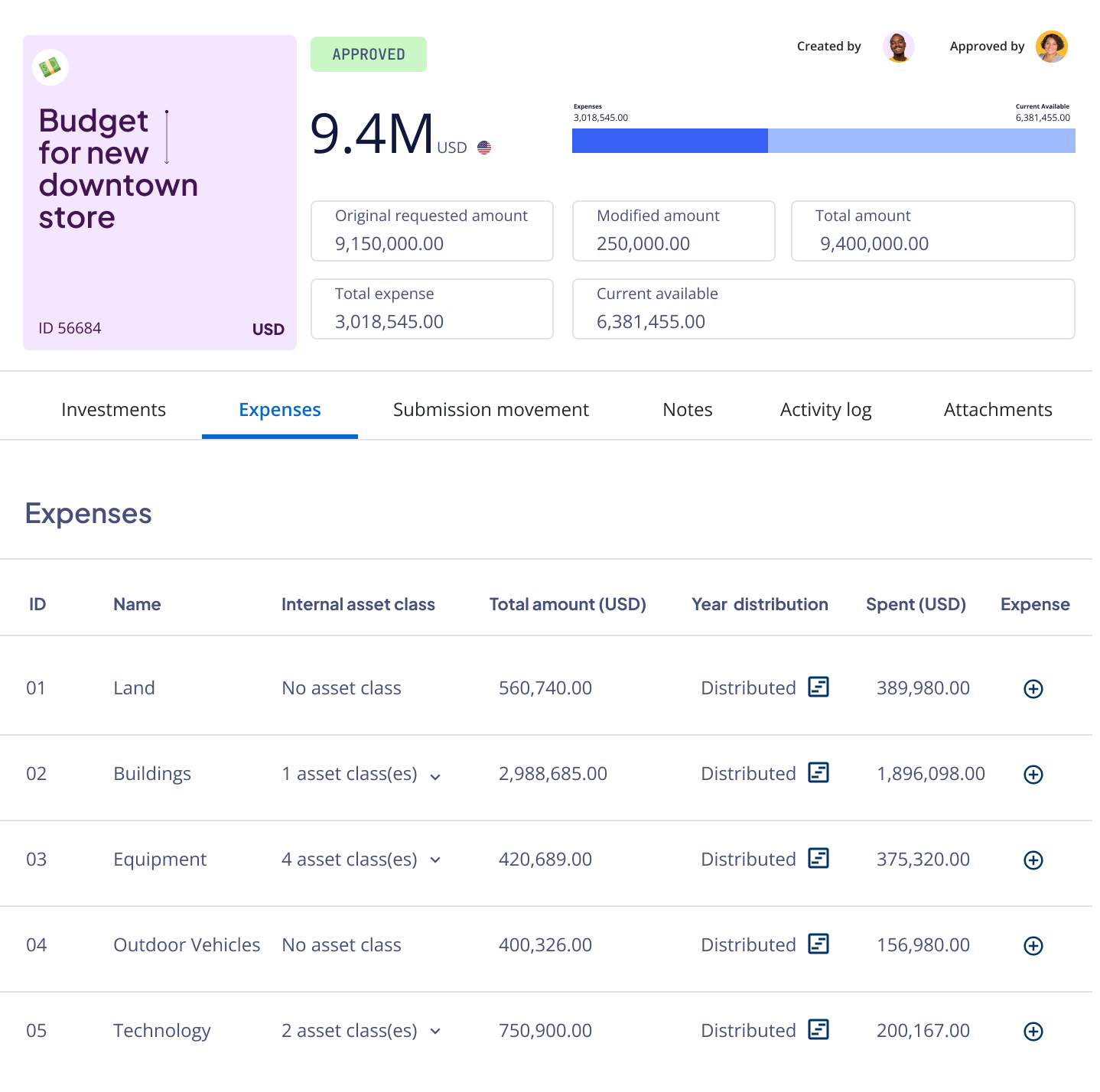 Nakisa investment and budgeting tools align spending with financial objectives and controls.