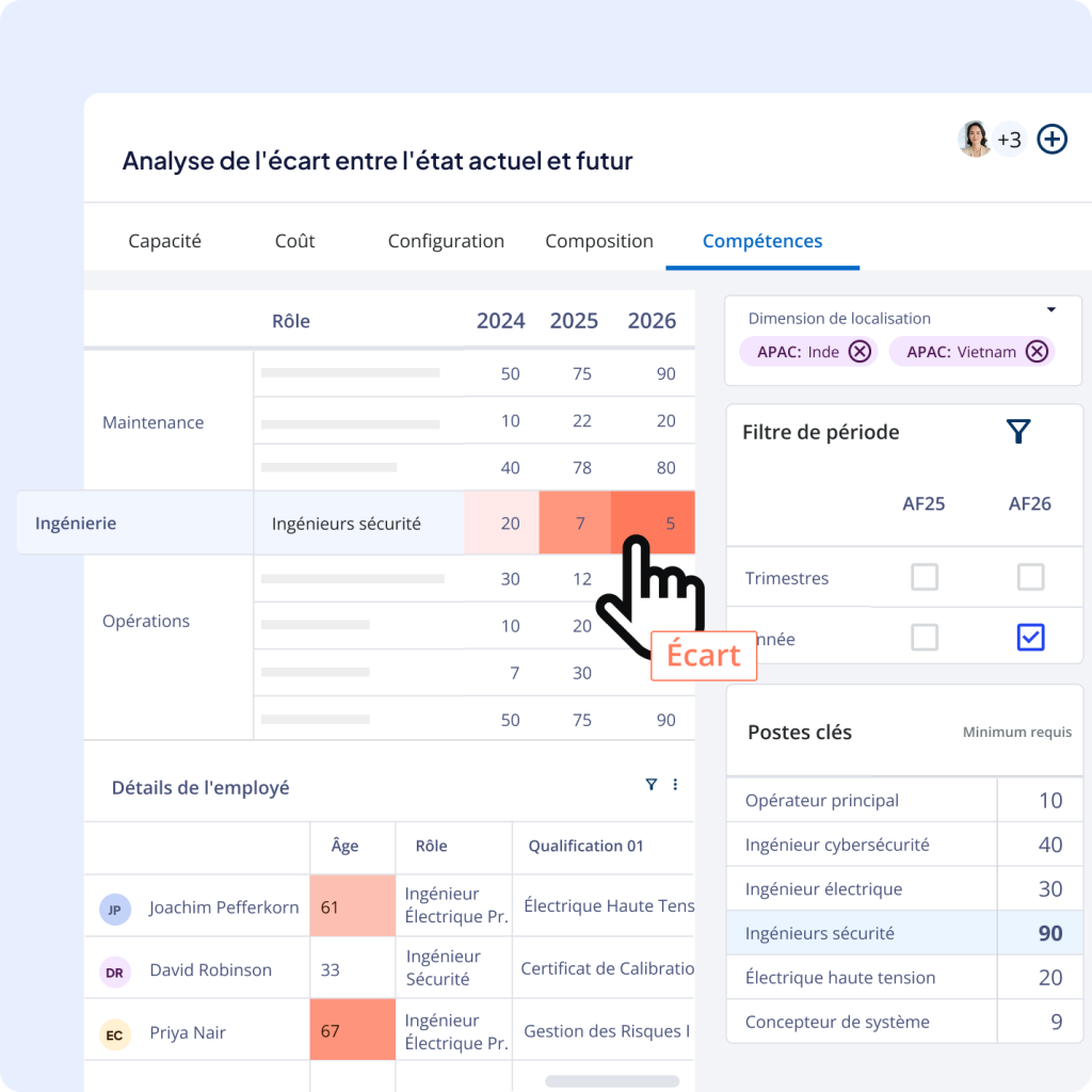 Réalisez une analyse des écarts entre l’état actuel et l’état futur de votre organisation
