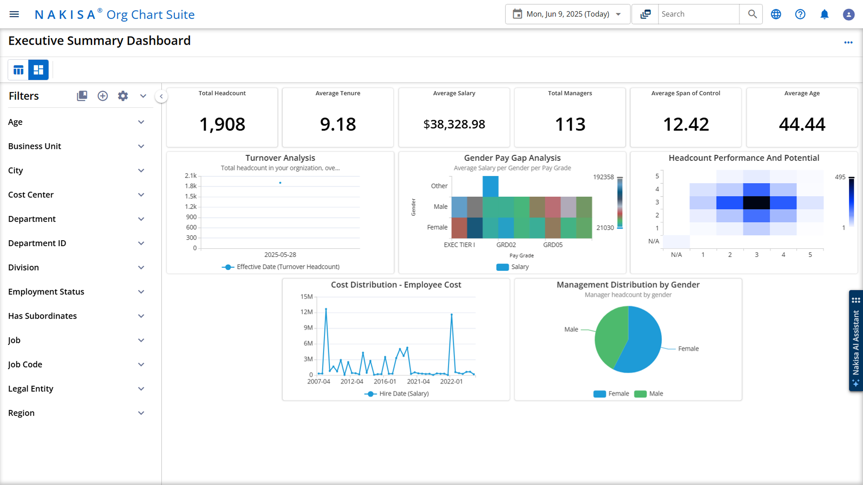 Use the executive dashboard in Nakisa’s org chart software for centralized, easy access to essential insights.