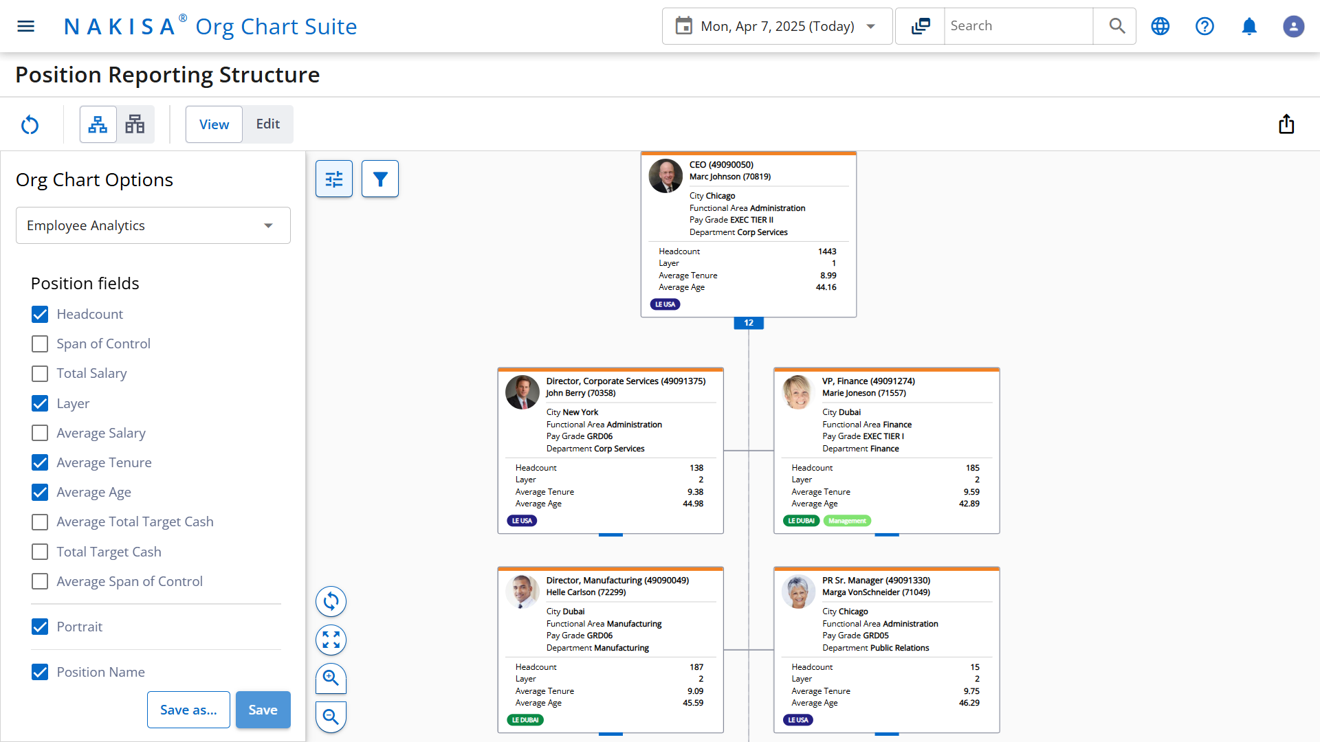 Nakisa’s org design software enables custom tagging, target setting, and KPI before and after comparisons when modeling sandbox scenarios