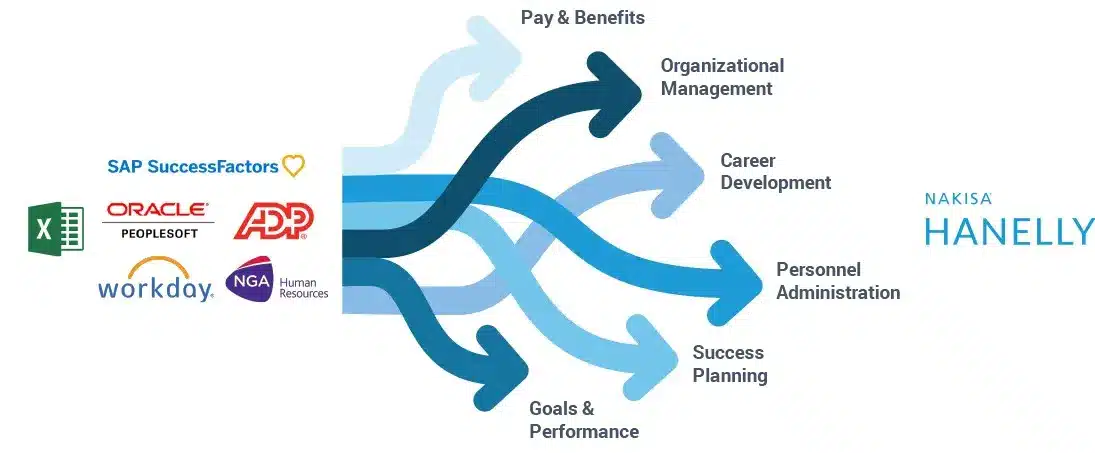 Peoplesoft Organizational Chart