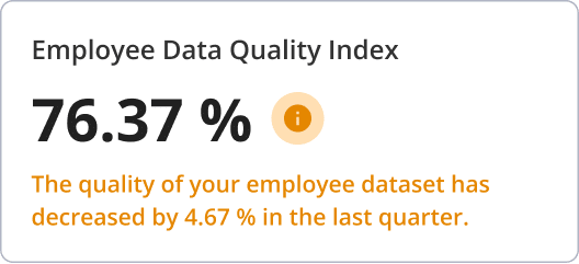 data quality index