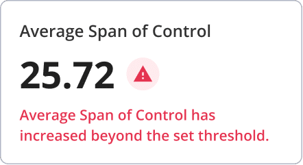 average span of control