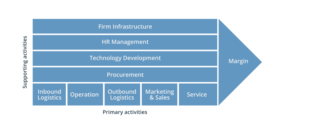 How leaders create Organization Alignment