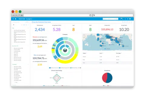 Dashboard Headings