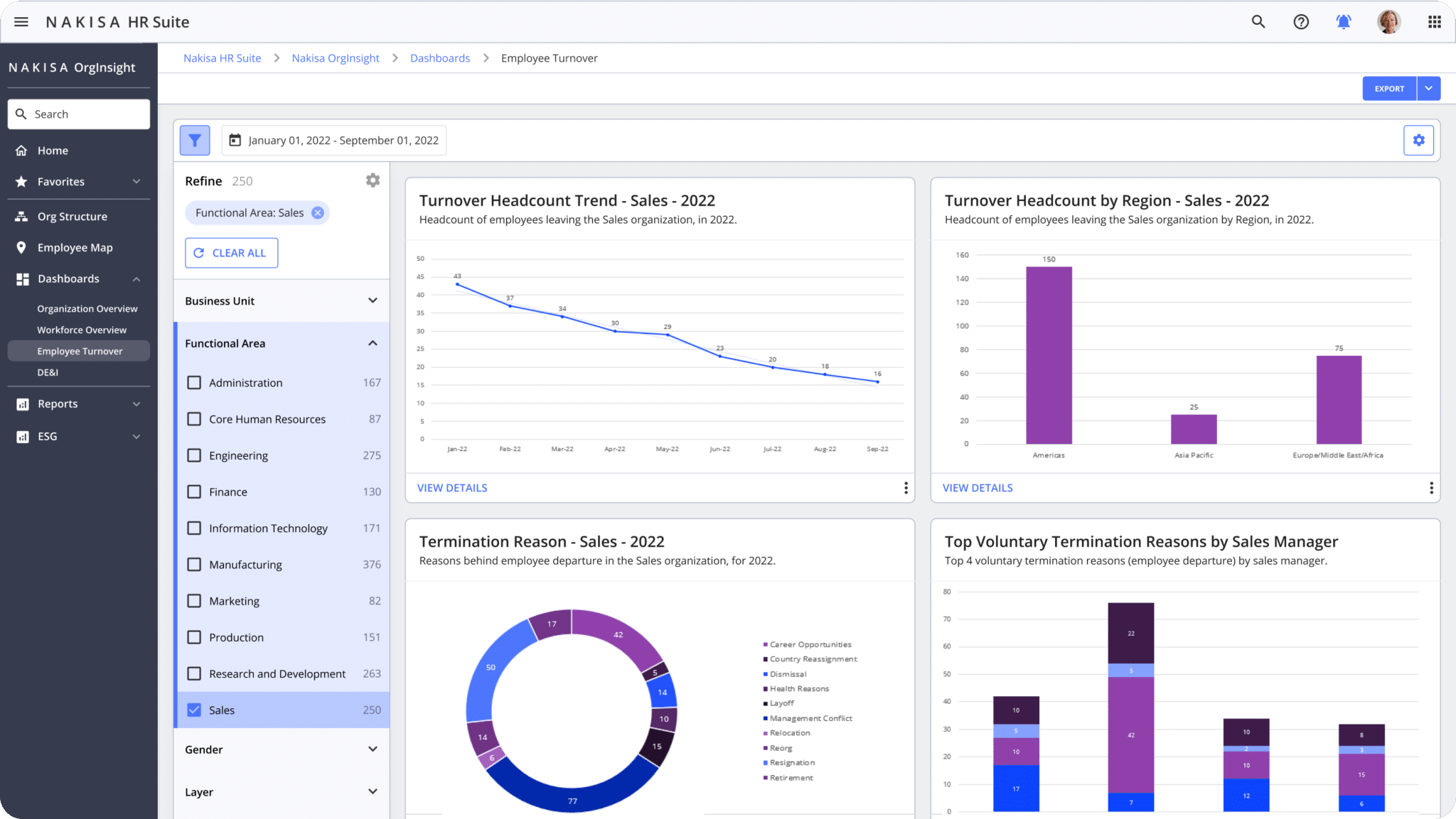 HR data and charts