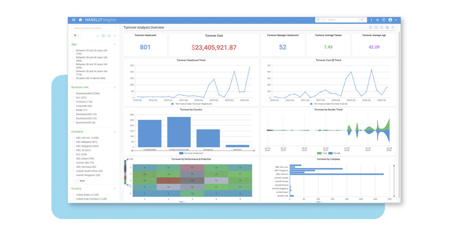 Nakisa Hanelly makes turnover data actionable