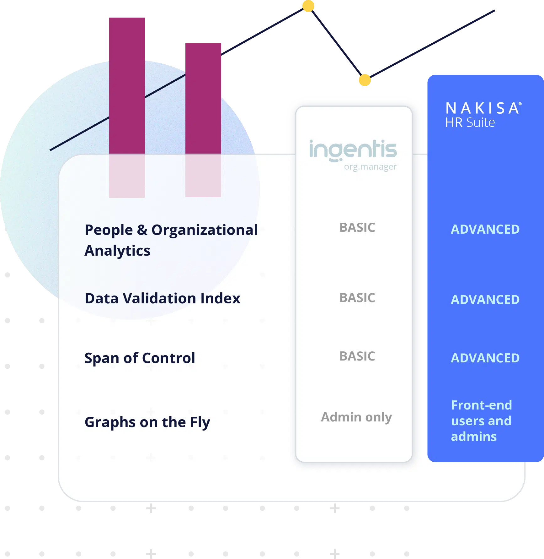 Reports and Analytics Comparison of Ingentis org.manager and Nakisa HR Suite