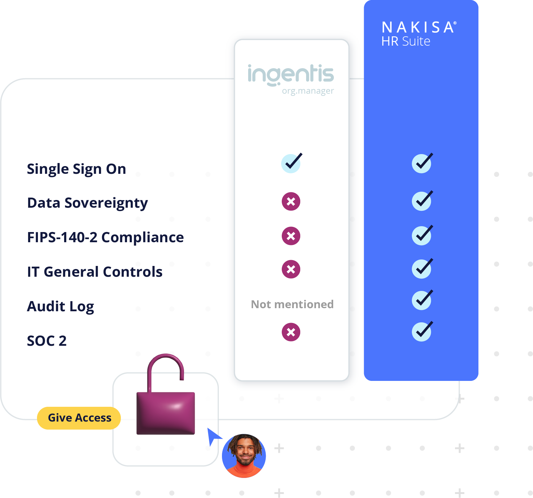 Data Access and Cybersecurity in Ingentis org.manager and Nakisa HR Suite