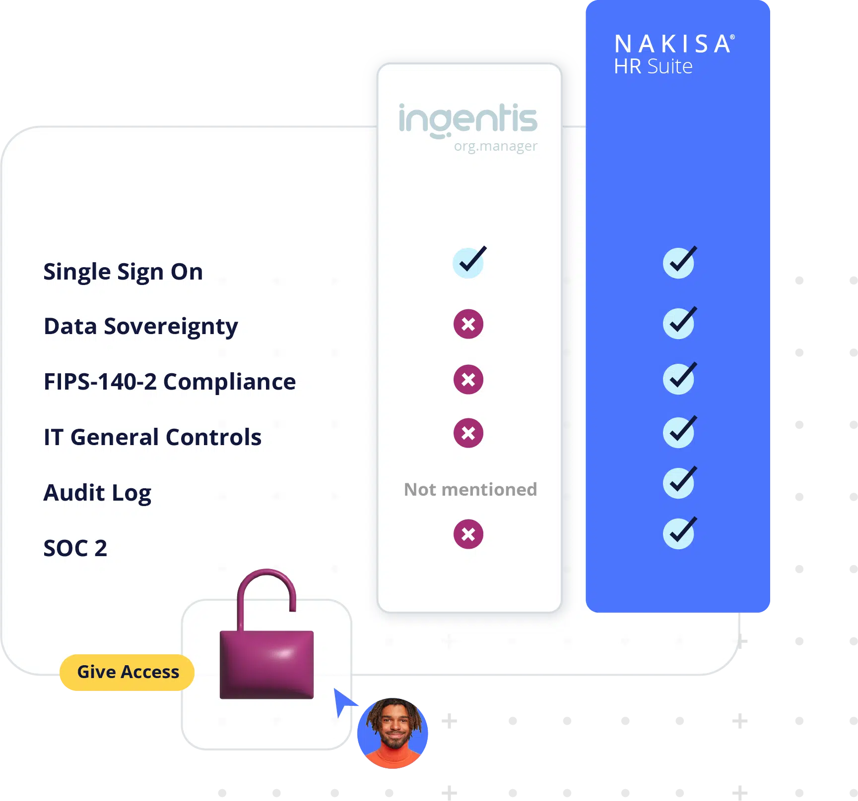 Data Access and Cybersecurity in Ingentis org.manager and Nakisa HR Suite