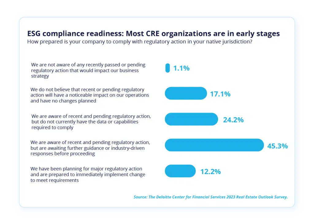 ESG Readiness Survey for Commercial Real Estate Organizations