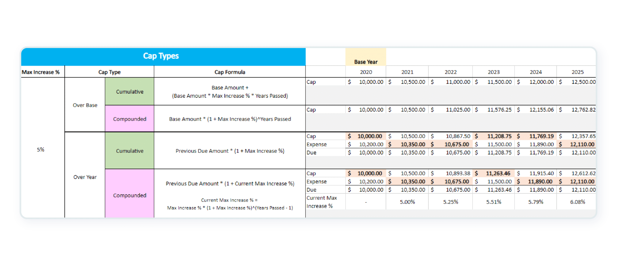 CAM Automation with Commercial Real Estate Management Software Nakisa