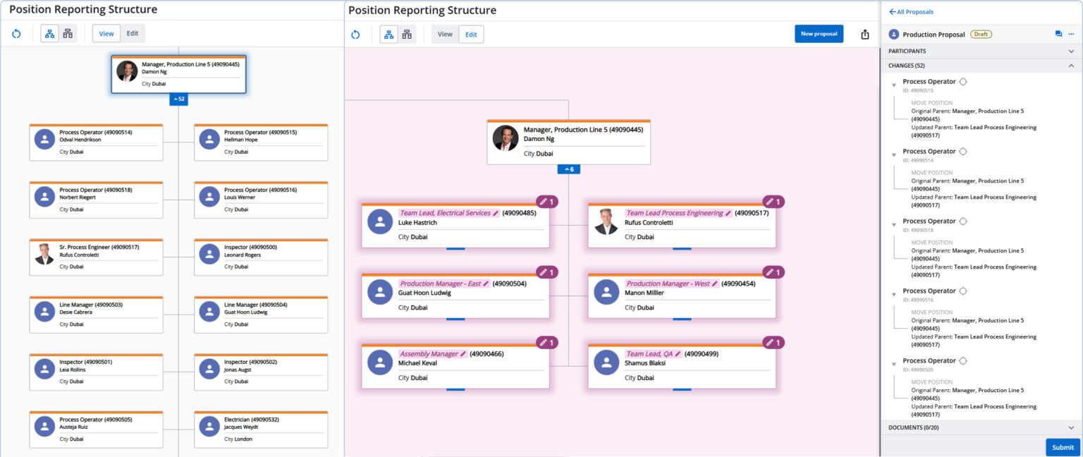 Task Force Org Design Org Design and Workforce Planning Software for Banking and Financial ...