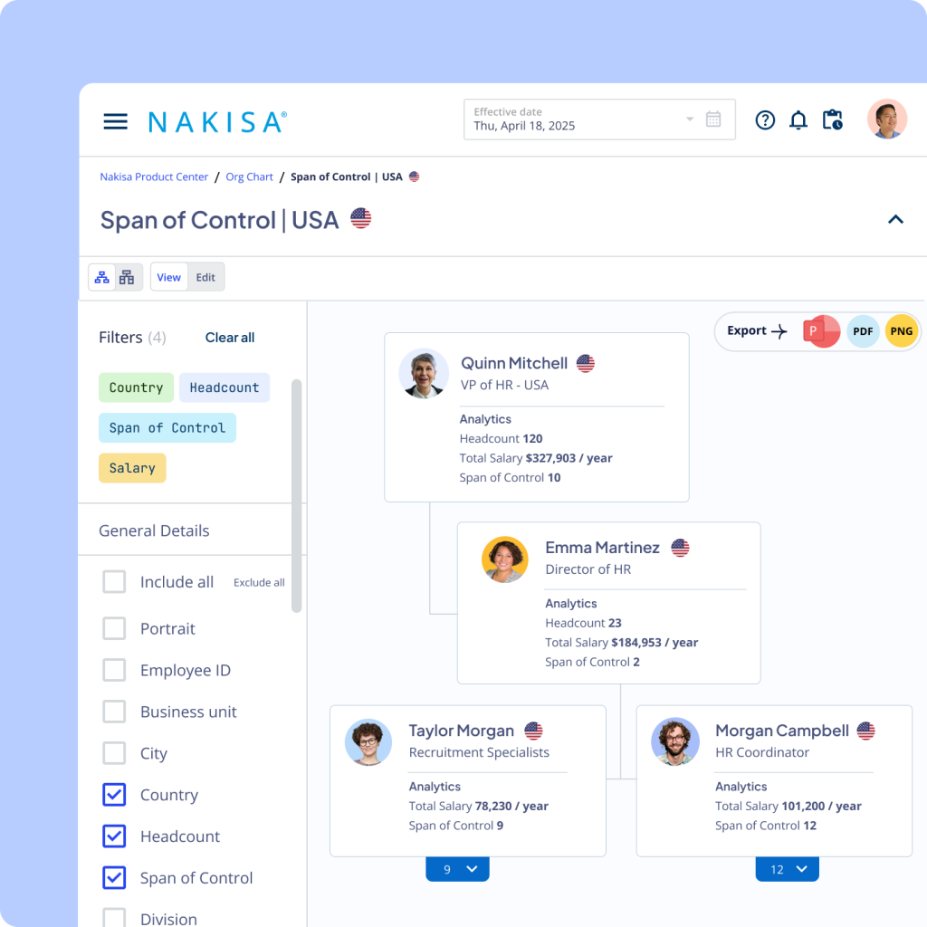 With Nakisa easily create interactive, real-time org charts that reflect your complex org structure.