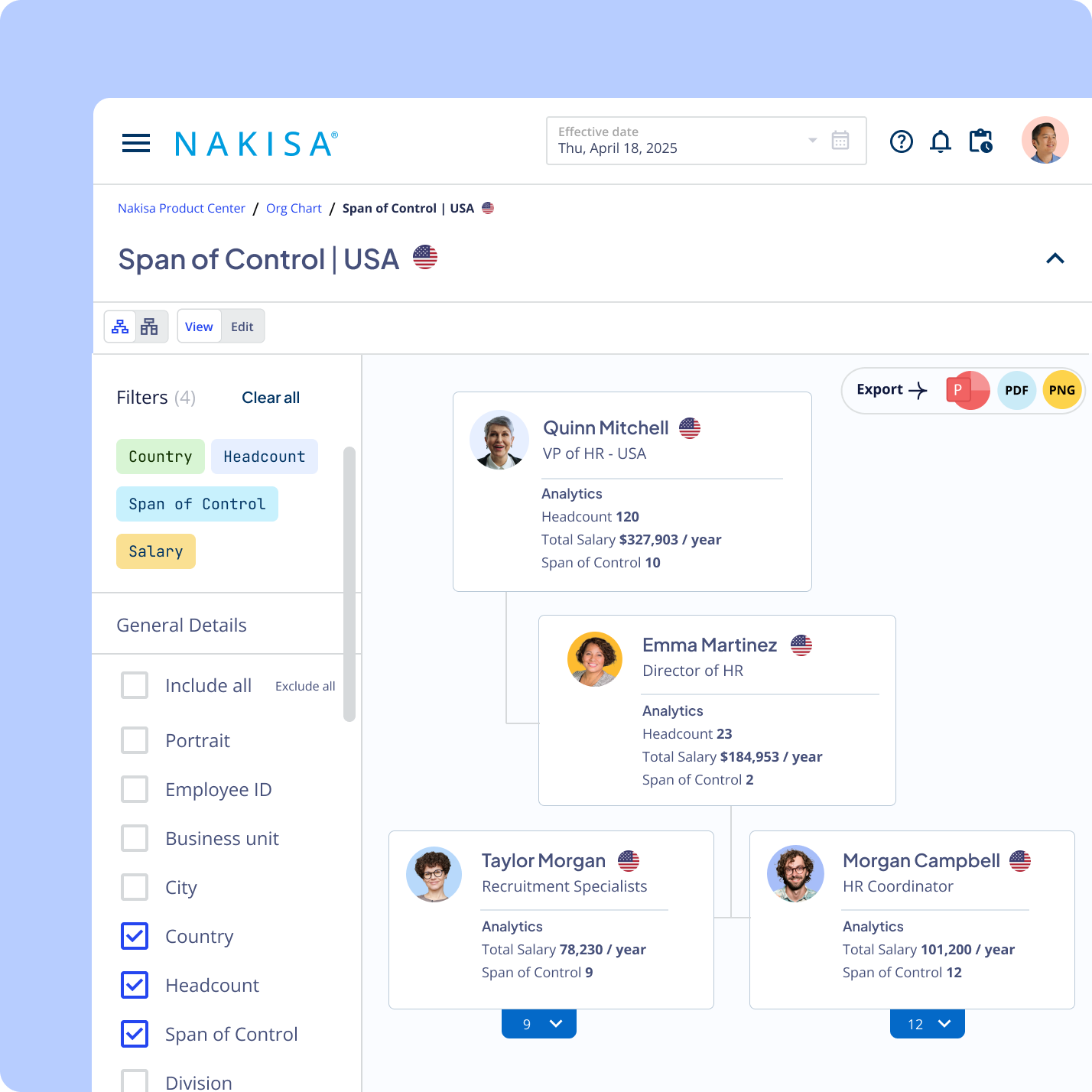 With Nakisa easily create interactive, real-time org charts that reflect your complex org structure.