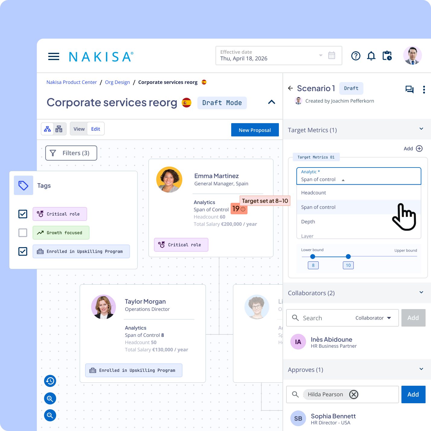 Strategic Organizational Design Software as part of Workforce Planning Portfolio