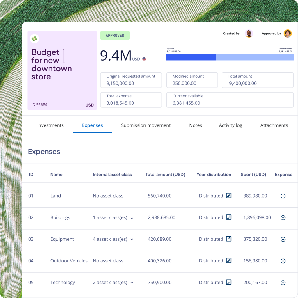 Nakisa investment and budgeting tools align spending with financial objectives and controls.