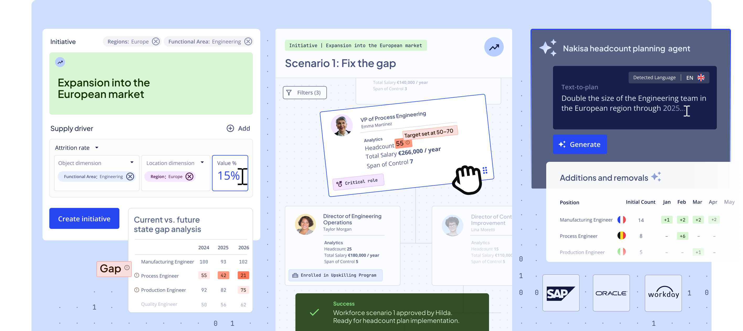 Nakisa Workforce Planning Software for Large Enterprises
