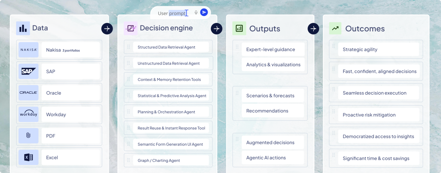 Enterprise Agentic Decision Intelligence Platform - Nakisa