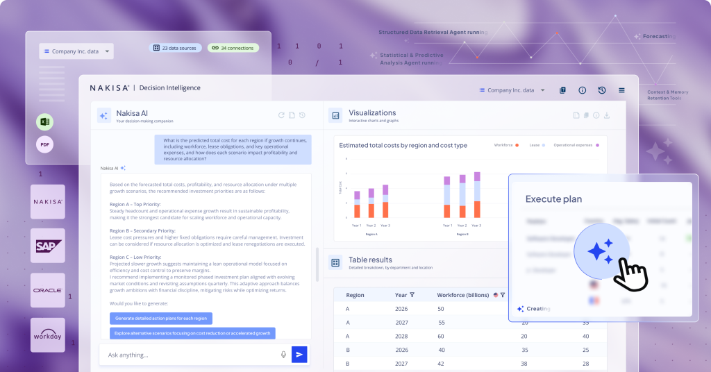 Enterprise Agentic Decision Intelligence Platform - Nakisa