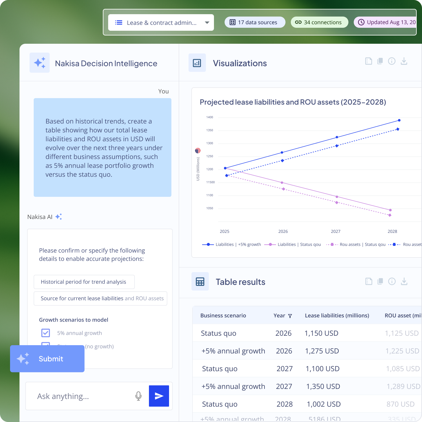 The Nakisa Decision Intelligence (NDI) Platform transforms siloed, static financial data into instant, tailored, context-aware recommendations, executed with Nakisa AI agents.