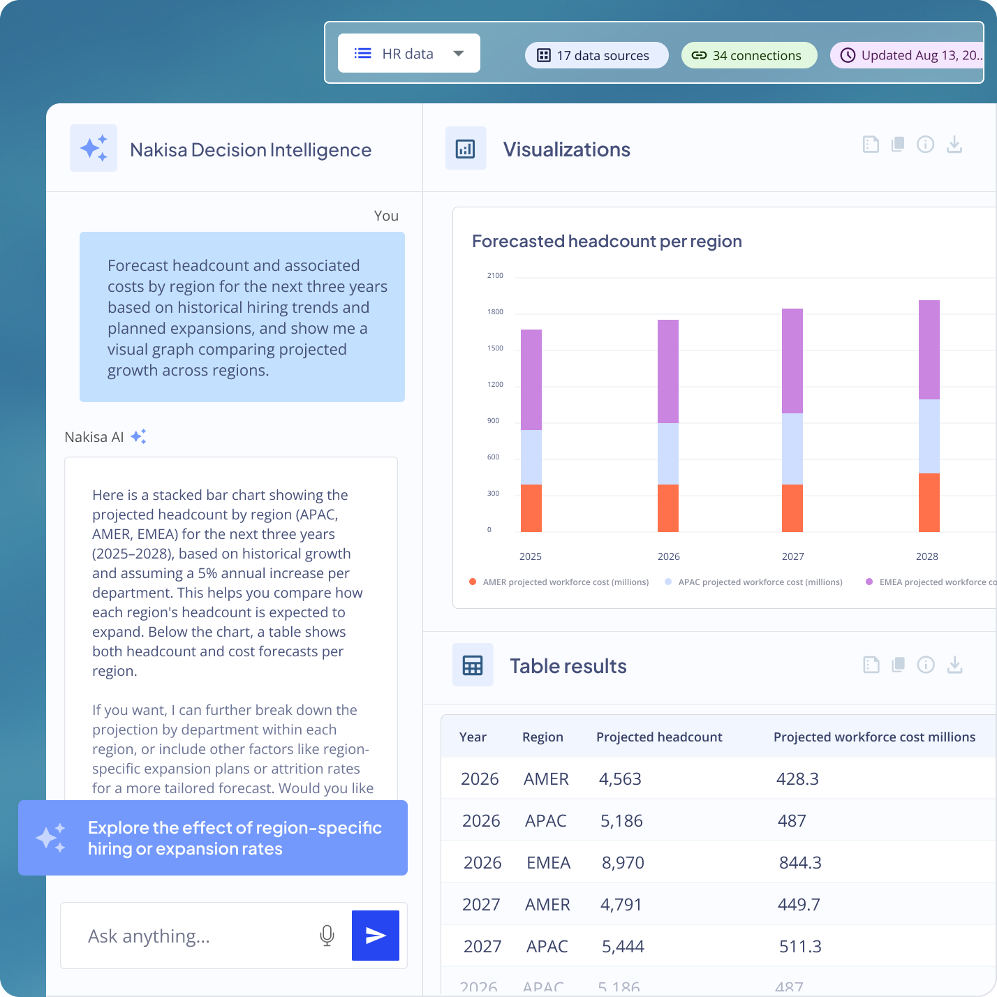 The Nakisa Decision Intelligence (NDI) Platform transforms siloed, static HR data into instant, tailored, context-aware recommendations, executed with Nakisa AI agents.