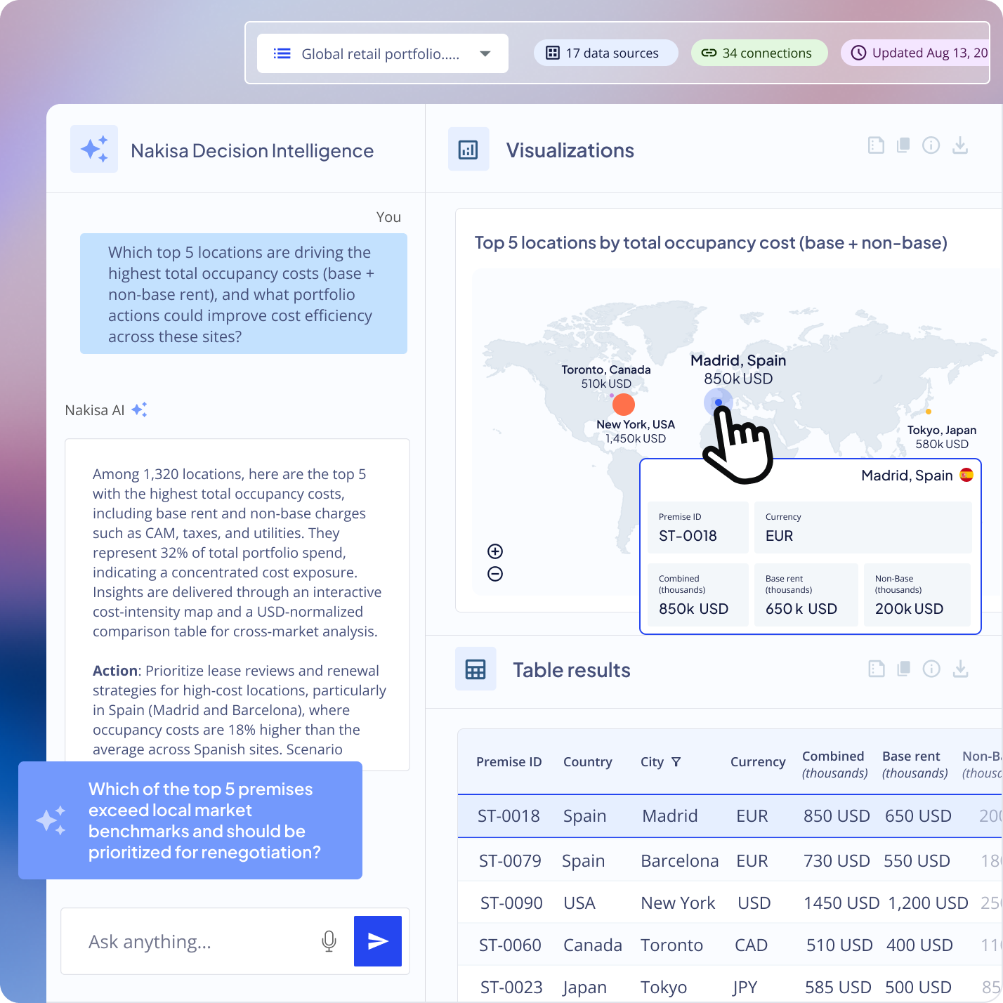 The Nakisa Decision Intelligence (NDI) Platform transforms siloed, static real estate data into instant, tailored, context-aware recommendations, executed with Nakisa AI agents.