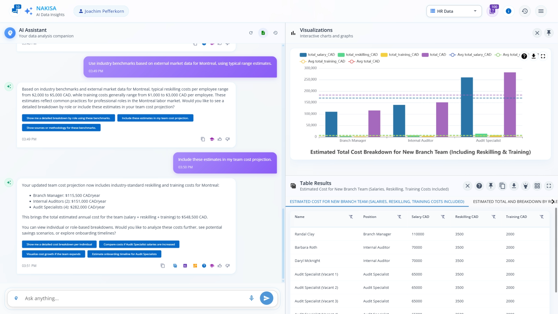 A detailed bar chart and table breaking down the costs of hiring and moving internal employees to a new team.