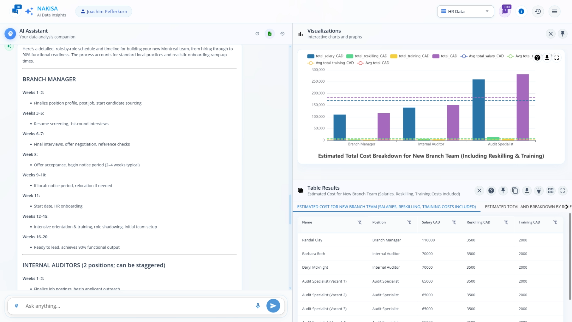 A detailed text timeline of a new team’s onboarding and hiring schedule, drilled down by week and by position. 