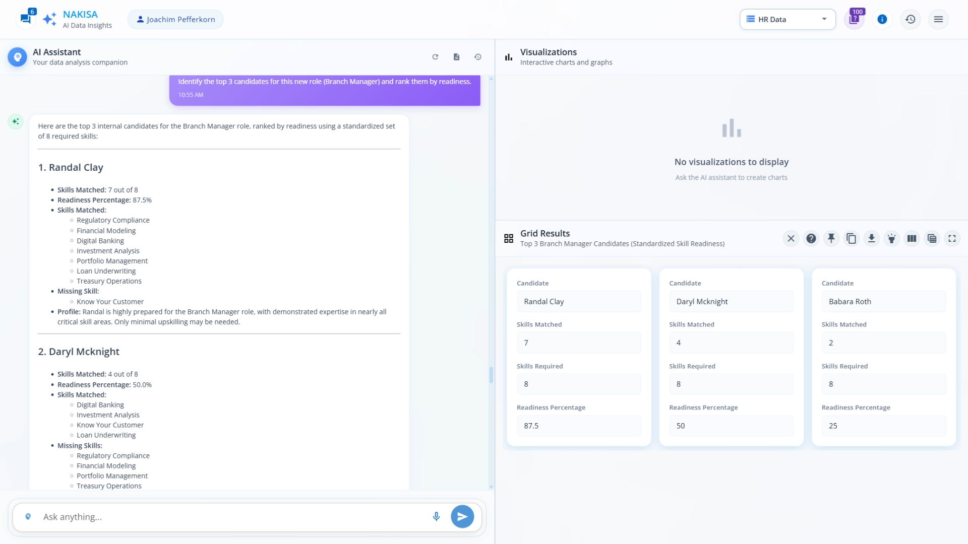 An overview of 3 candidates for an internal promotion with an assessment of their skills and readiness. 