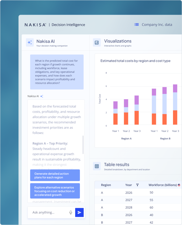 Lease Administration, Real Estate, Lease Accounting, HR Blog - Nakisa