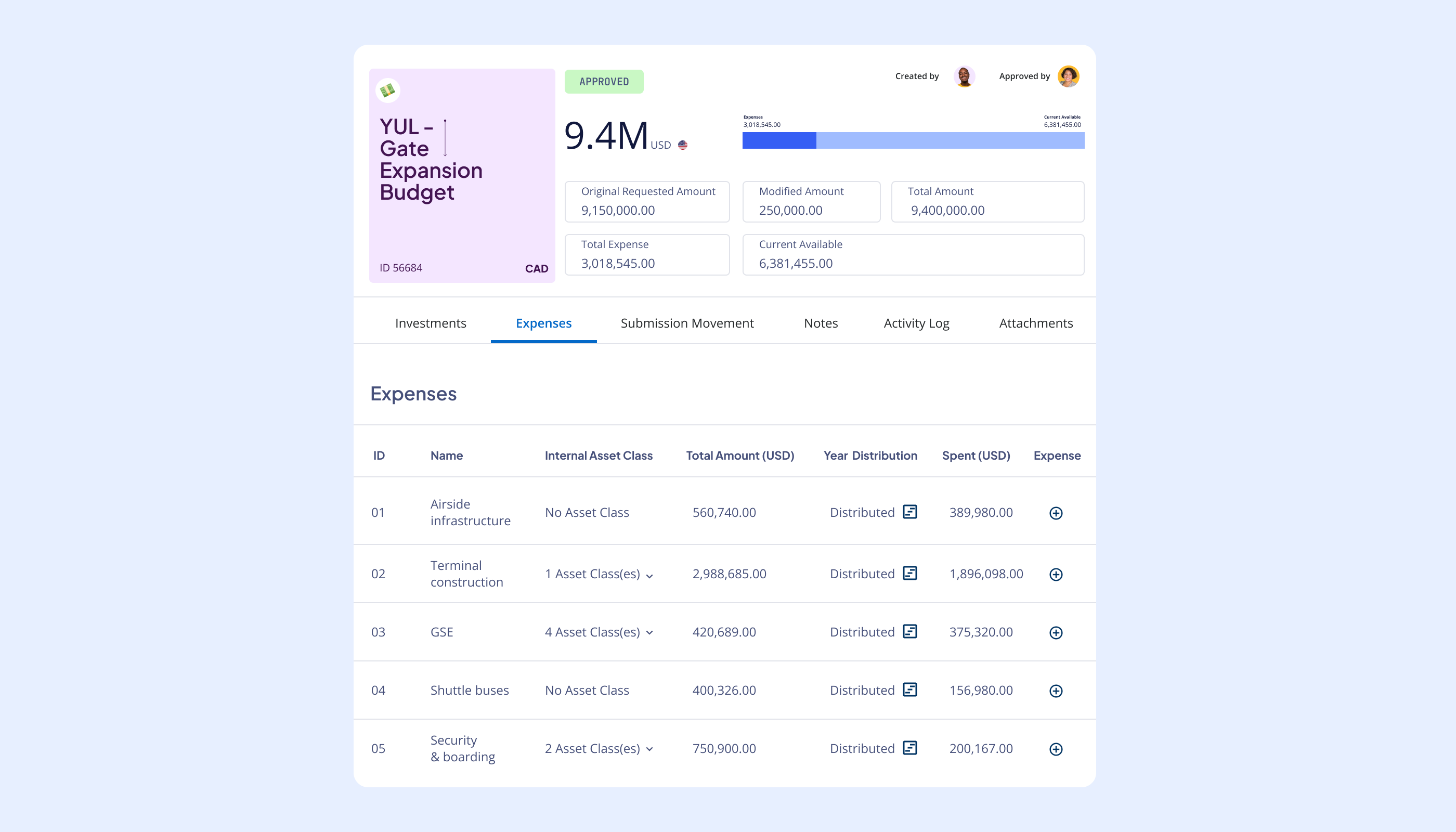 Manage capital project budgets efficiently with Nakisa IWMS.