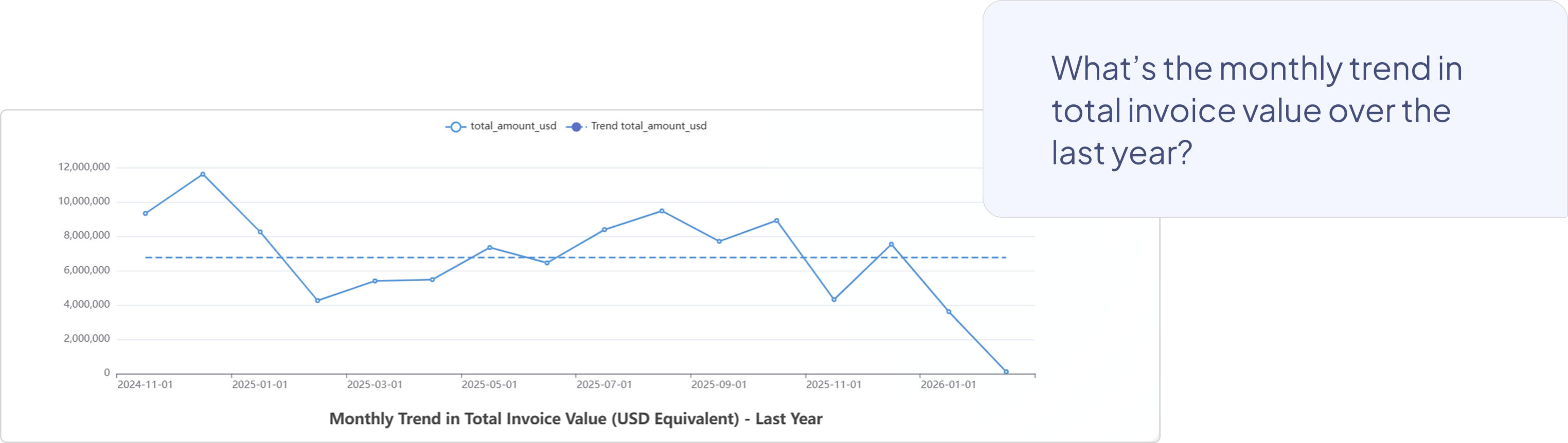 A prompt showing that with an active chat instruction, NDI prioritizes showing insights visually.