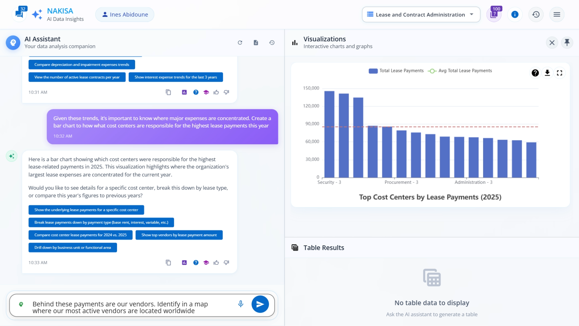 NDI bar chart ranking cost centers by lease payments, highlighting high-impact areas for cost optimization.