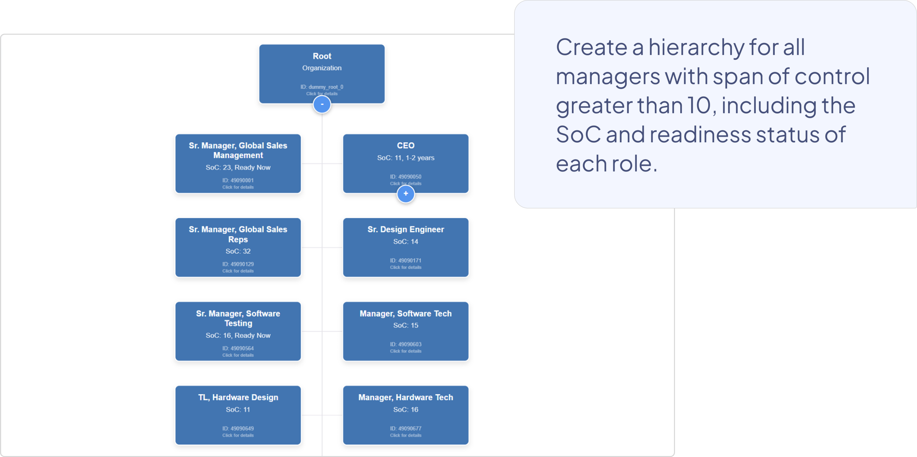 A visualization created in NDI, showing a hierarchy for all managers with a span of control greater than 10.