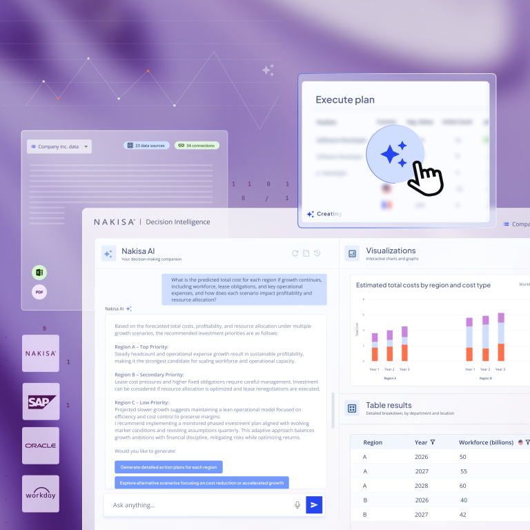 Nakisa Decision Intelligence Platform