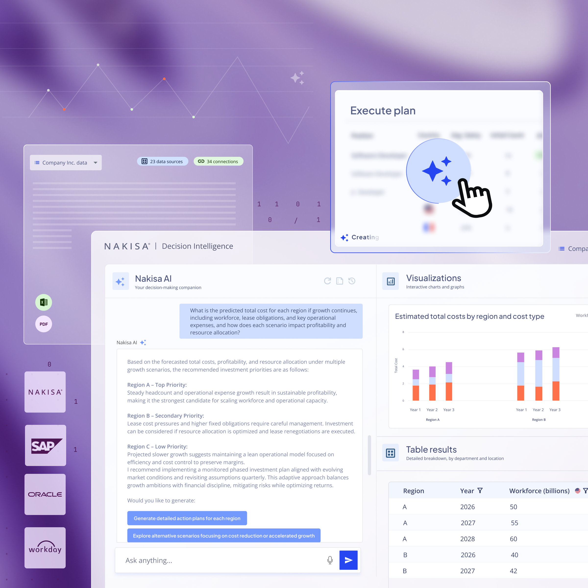 Nakisa Decision Intelligence Platform