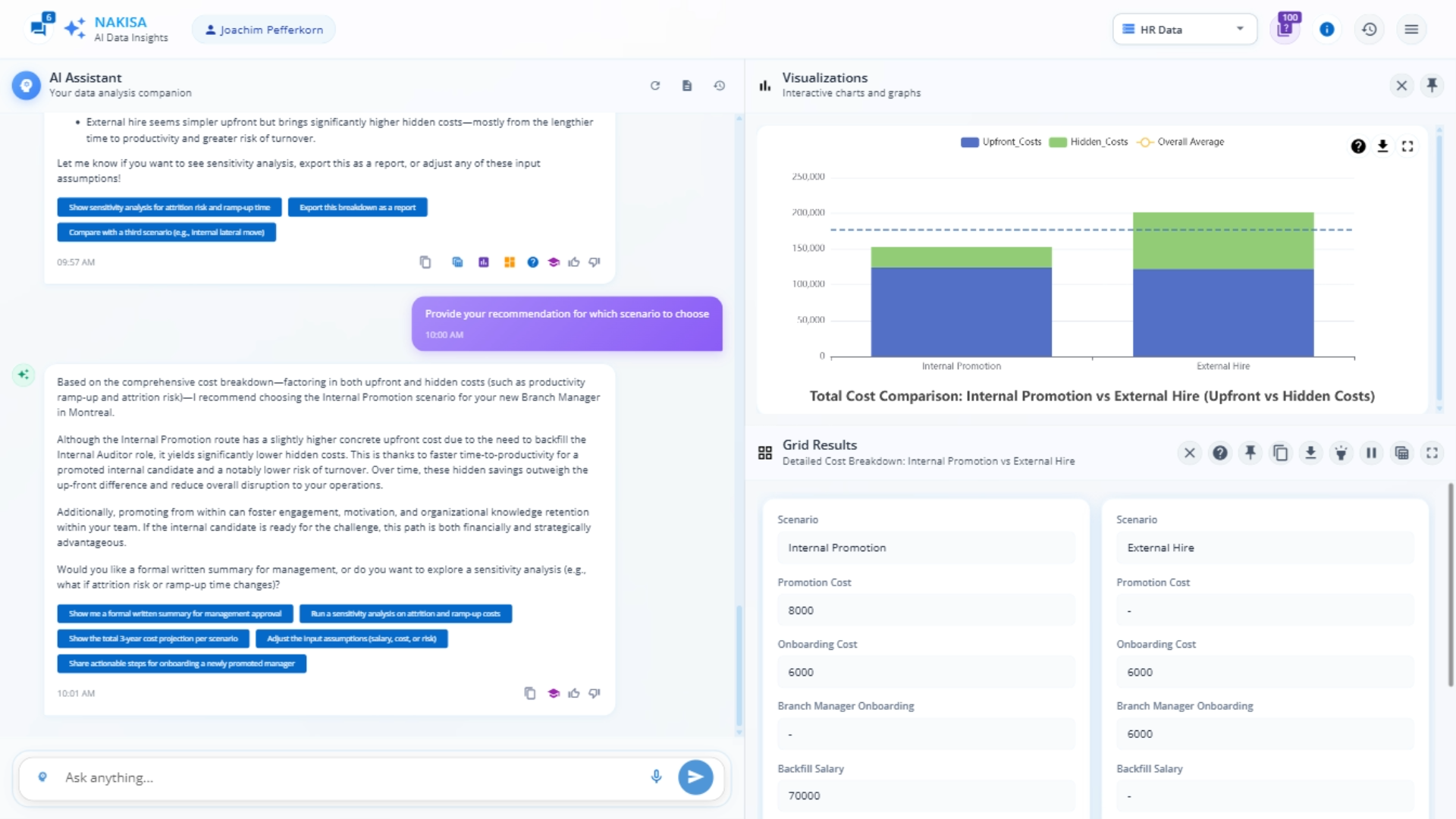 A text answer saying the best recommendation would be to promote someone internally.