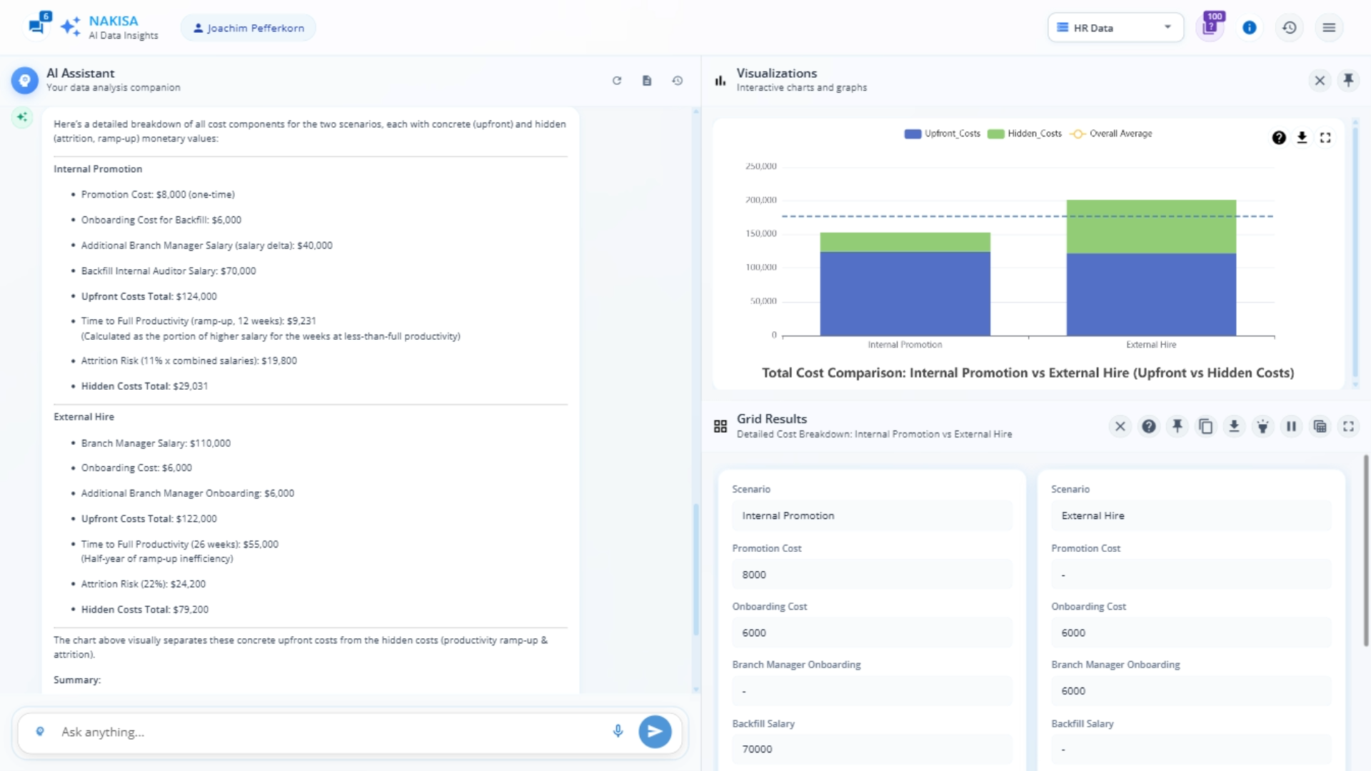 A text on the left breaks down the costs of two different “what-if” scenarios, while visualizations on the right show them in graph and table forms.