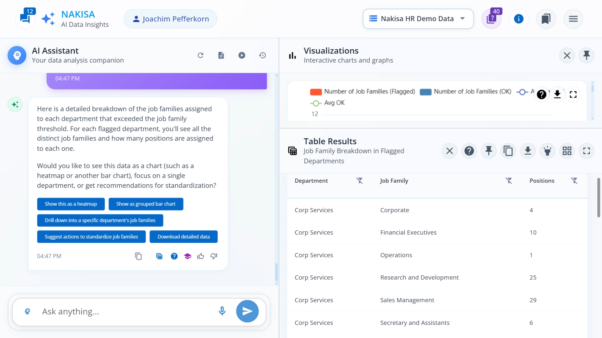 A screenshot with a table generated by Nakisa Decision Intelligence, listing every job family within departments exceeding the limit, with the number of positions in it listed too.