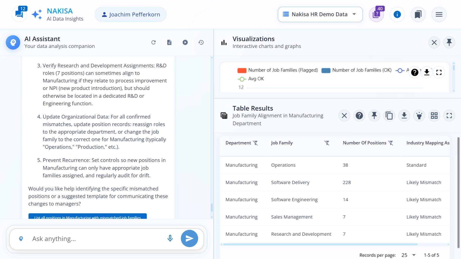 A screenshot showing the second part of a text answer from Nakisa Decision Intelligence, suggesting three final steps to improve the Data Quality Index and reduce mismatches.
