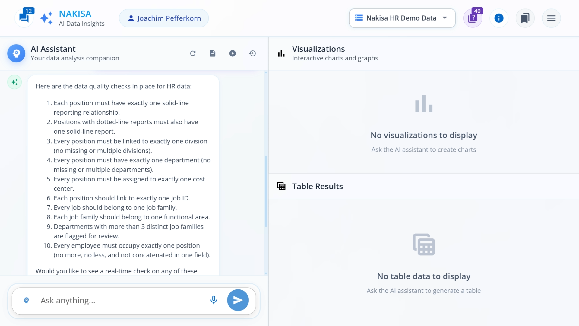 A screenshot of Nakisa Decision Intelligence following a prompt asking for a list of HR data quality rules, showing the answer as a bullet-point list, with 10 total rules.
