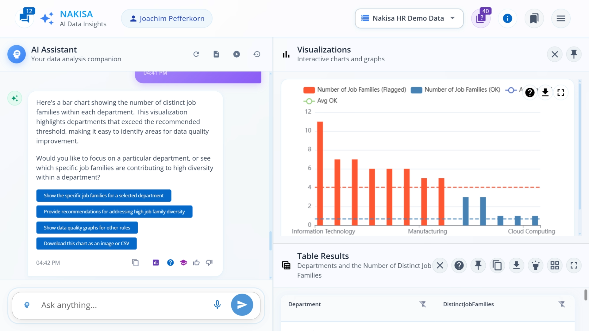 A screenshot showing a bar chart visualization of departments with a number of job families exceeding the threshold, in Nakisa Decision Intelligence.