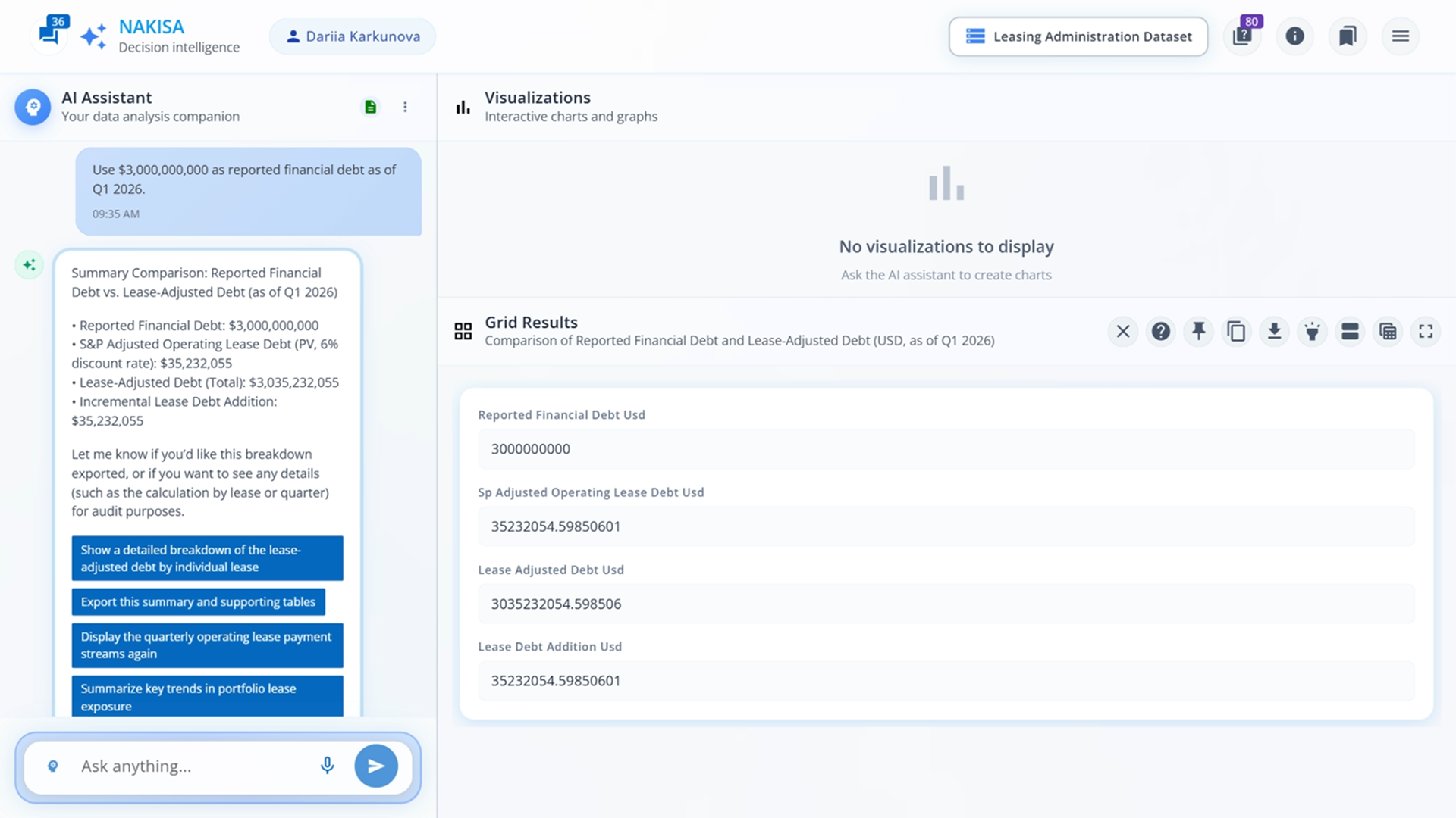 NDI compares reported financial debt with lease-adjusted debt totals and differences in USD.